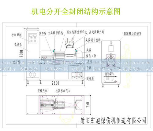 全封闭芭乐视频小猪苹果app下载结构图