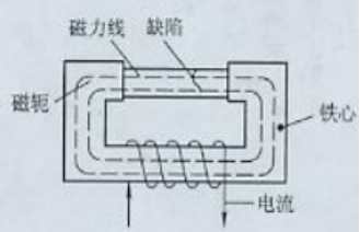 芭乐视频小猪苹果app下载用磁轭法